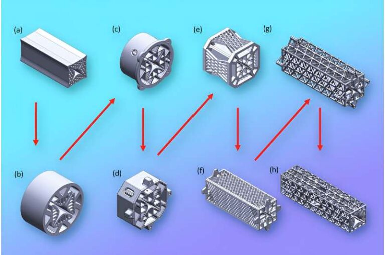 A Manufacturing Feat to Make the Horizons of One Multi-billion Industry Even More Lucrative